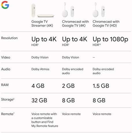 Google Streamer 4K   Fast Streaming Entertainment with Voice Search Remote  Watch Movies  Shows  Live Channels and Netflix in HDR  Smart Home Control  32 GB Storage  Porcelain